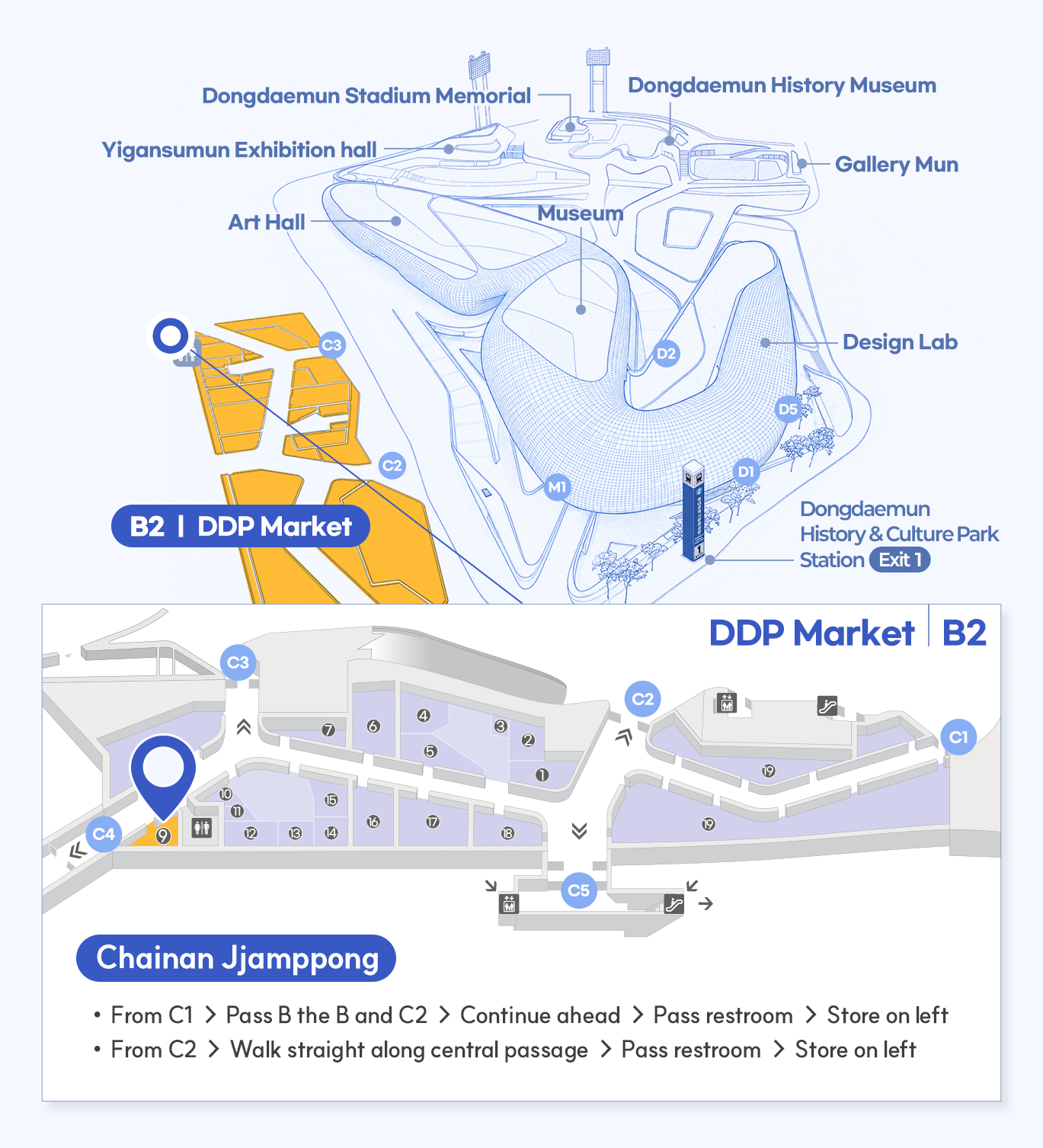 매장 상세위치 Chainan Jjamppong
DDP Market E1
From C1 → Pass B the B and C2 → Continue ahead → Pass restroom → Store on left
From C2 → Walk straight along central passage → Pass restroom → Store on left