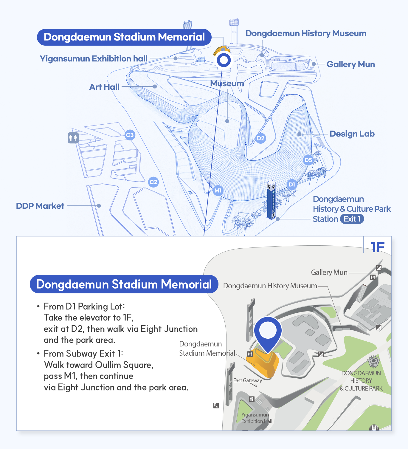 매장 상세위치 Dongdaemun Stadium Memorial
From D1 Parking Lot: Take the elevator to 1F, exit at D2, then walk via Eight Junction and the park area.
From Subway Exit 1: Walk toward Oullim Square, pass M1, then continue via Eight Junction and the park area.
