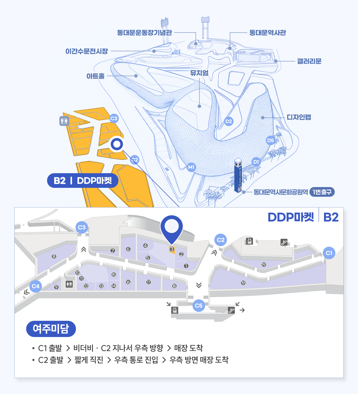 매장 상세위치 여주미담
DDP마켓 D3호
C1 출발 → 비더비 · C2 지나서 우측 방향 → 매장 도착
C2 출발 → 짧게 직진 → 우측 통로 진입 → 우측 방면 매장 도착
