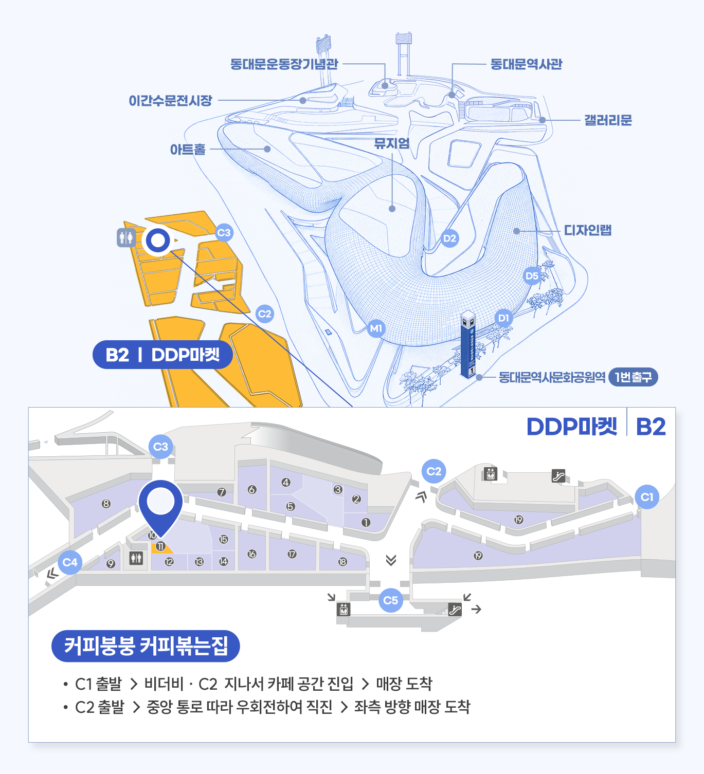매장 상세위치 커피붕붕 커피볶는집 DDP점
DDP마켓 C8호
C1 출발 → 비더비 · C2  지나서 카페 공간 진입 → 매장 도착
C2 출발 → 중앙 통로 따라 우회전하여 직진 → 좌측 방향 매장 도착