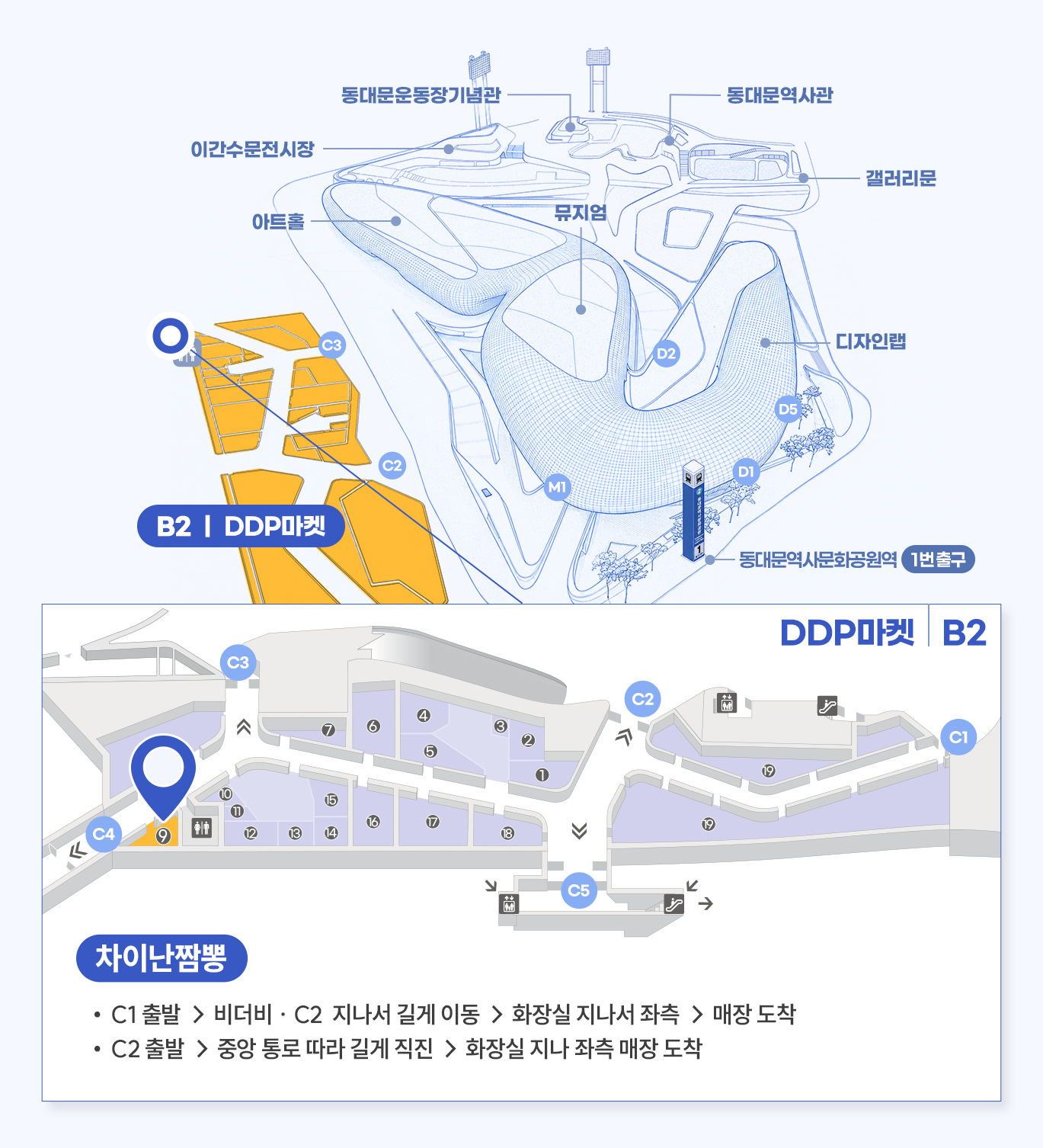 매장 상세위치 차이난짬뽕
DDP마켓 E1호
C1 출발 → 비더비 · C2  지나서 길게 이동 → 화장실 지나서 좌측 → 매장 도착
C2 출발 → 중앙 통로 따라 길게 직진 → 화장실 지나 좌측 매장 도착