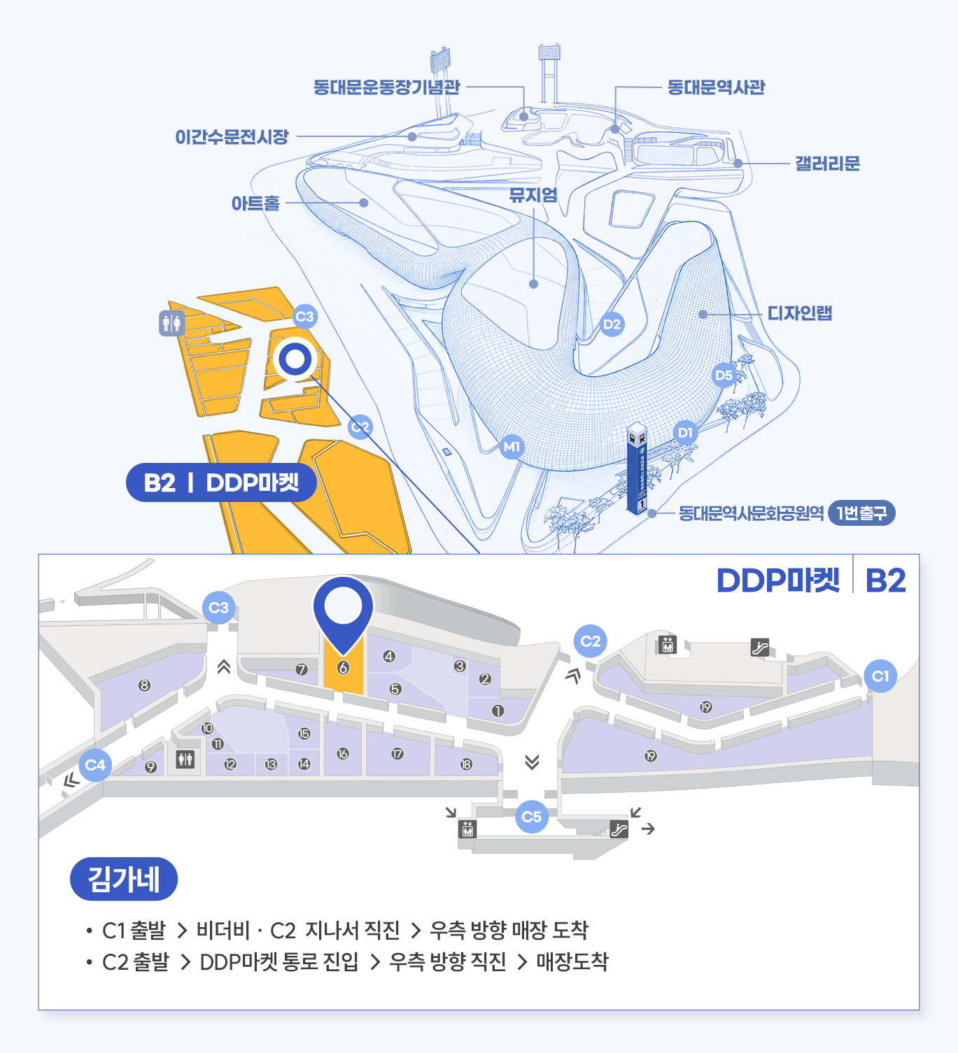 매장 상세위치 김가네
DDP마켓(B2) 내
C1 출발 → 비더비 · C2  지나서 직진 → 우측 방향 매장 도착
C2 출발 → DDP마켓 통로 진입 → 우측 방향 직진 → 매장도착
