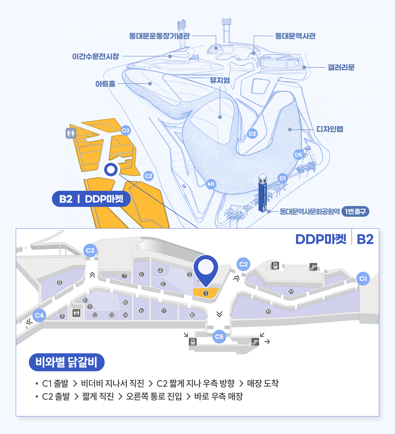 매장 상세위치 비와별 닭갈비
DDP마켓 D1호
C1 출발 → 비더비 지나서 직진 → C2 짧게 지나 우측 방향 → 매장 도착
C2 출발 → 짧게 직진 → 오른쪽 통로 진입 → 바로 우측 매장