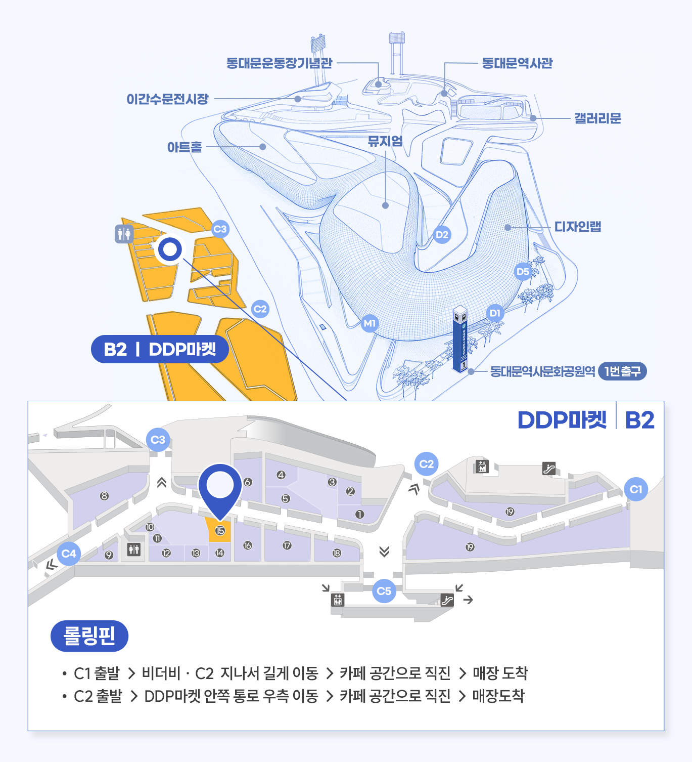 매장 상세위치 롤링핀
DDP마켓(B2) 내
C1 출발 → 비더비 · C2  지나서 길게 이동 → 카페 공간으로 직진 → 매장 도착
C2 출발 → DDP마켓 안쪽 통로 우측 이동 → 카페 공간으로 직진 → 매장도착
