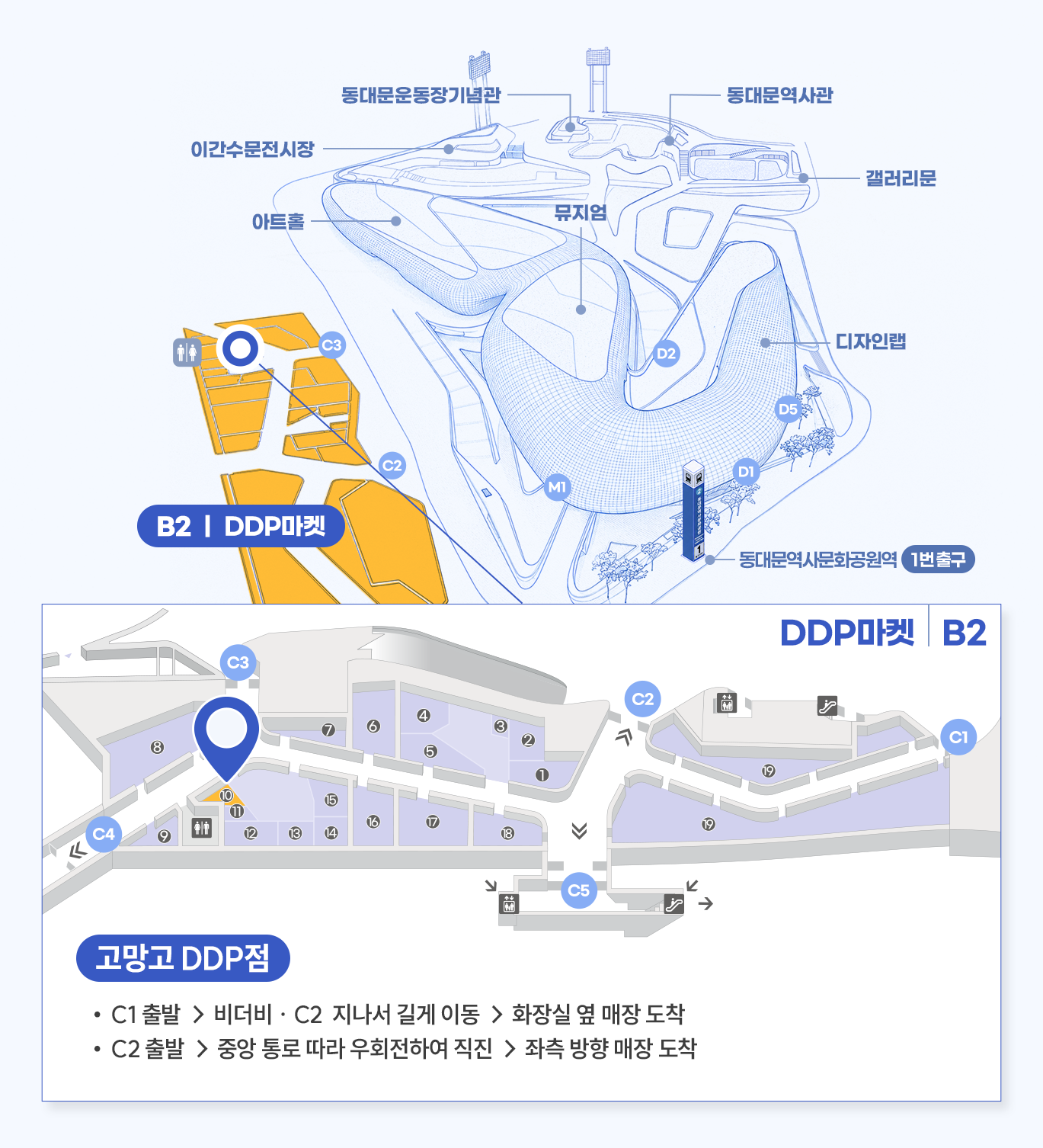 매장 상세위치 고망고 DDP점
DDP마켓 C9호
C1 출발 → 비더비 · C2  지나서 길게 이동 → 화장실 옆 매장 도착
C2 출발 → 중앙 통로 따라 우회전하여 직진 → 좌측 방향 매장 도착
