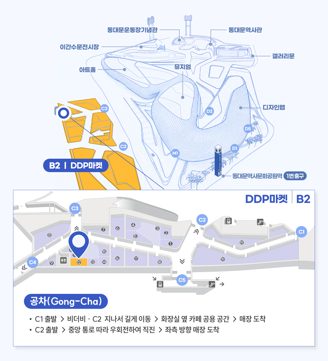 매장 상세위치 공차(Gong-Cha)
DDP마켓(B2) 내
C1 출발 → 비더비 · C2  지나서 길게 이동 → 화장실 옆 카페 공용 공간 → 매장 도착
C2 출발 → 중앙 통로 따라 우회전하여 직진 → 좌측 방향 매장 도착

