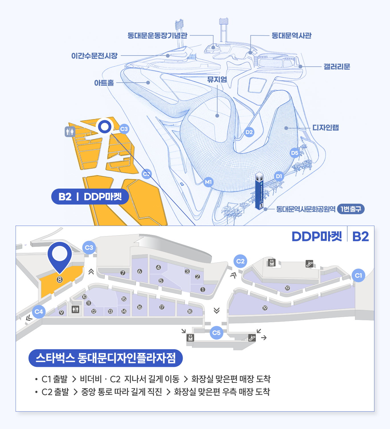 매장 상세위치 스타벅스  동대문디자인플라자점
DDP마켓 F1호
C1 출발 → 비더비 · C2  지나서 길게 이동 → 화장실 맞은편 매장 도착
C2 출발 → 중앙 통로 따라 길게 직진 → 화장실 맞은편 우측 매장 도착
