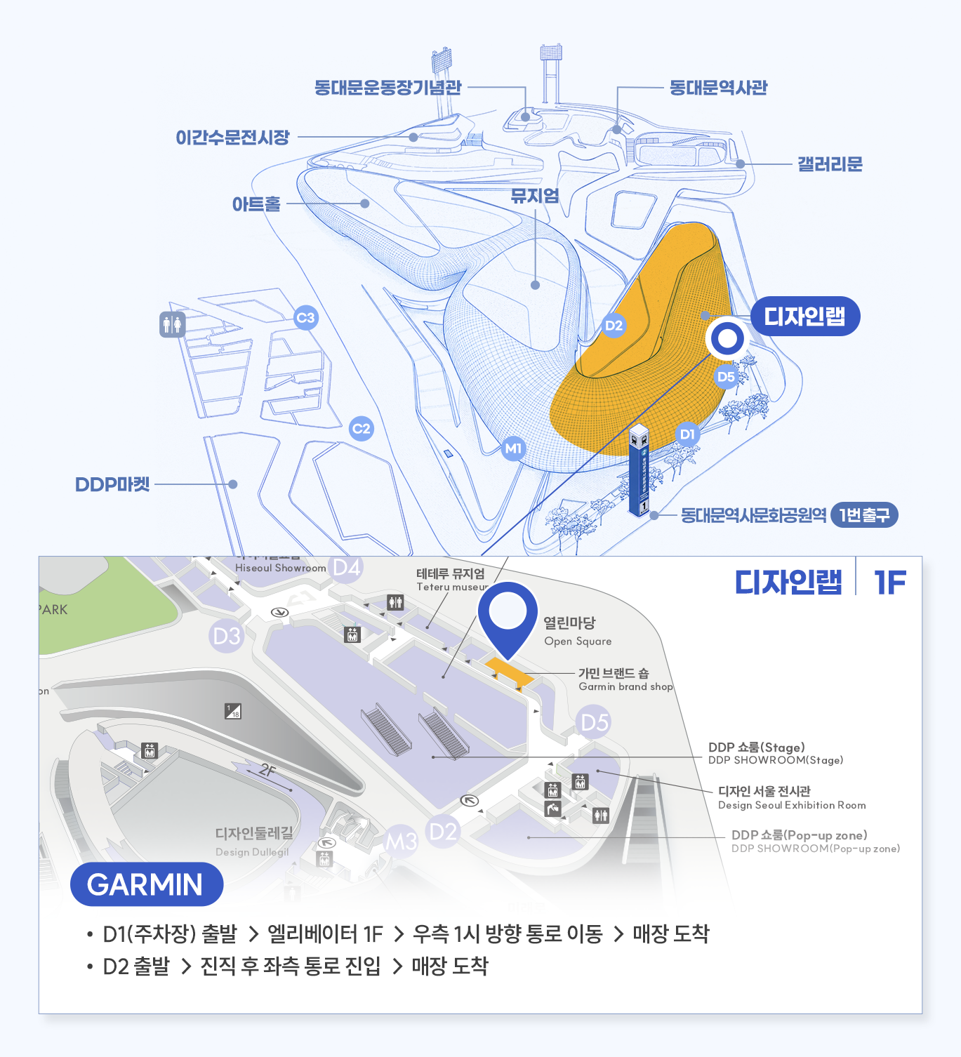 매장 상세위치 GARMIN
디자인랩 1층 D5 입구 방면
D1(주차장) 출발 → 엘리베이터 1F → 우측 1시 방향 통로 이동 → 매장 도착
D2 출발 → 진직 후 좌측 통로 진입 → 매장 도착