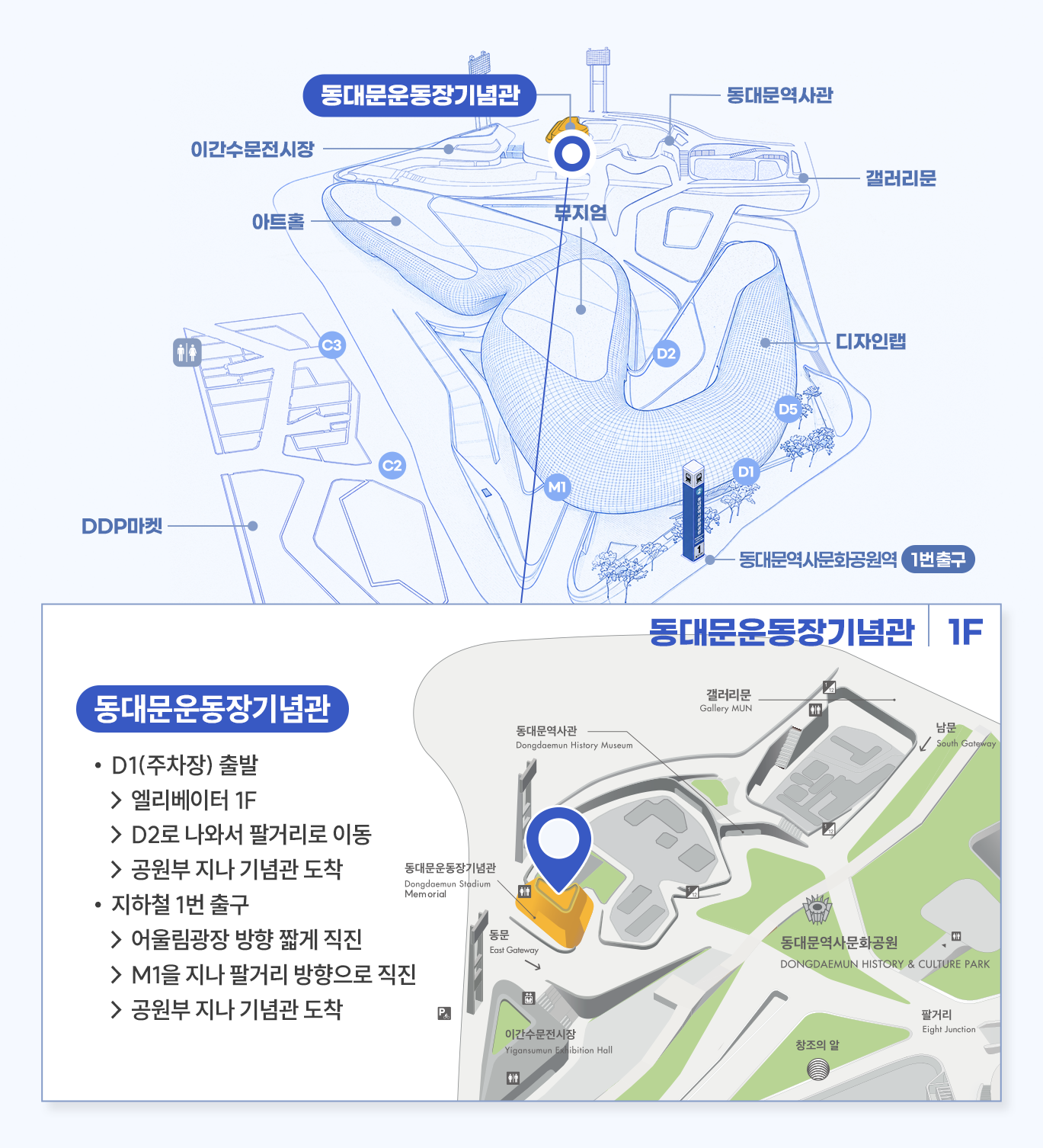 매장 상세위치 동대문운동장기념관
D1(주차장) 출발 → 엘리베이터 1F → D2로 나와서 팔거리로 이동→ 공원부 지나 기념관 도착
지하철 1번 출구 → 어울림광장 방향 짧게 직진 → M1을 지나 팔거리 방향으로 직진 → 공원부 지나 기념관 도착
