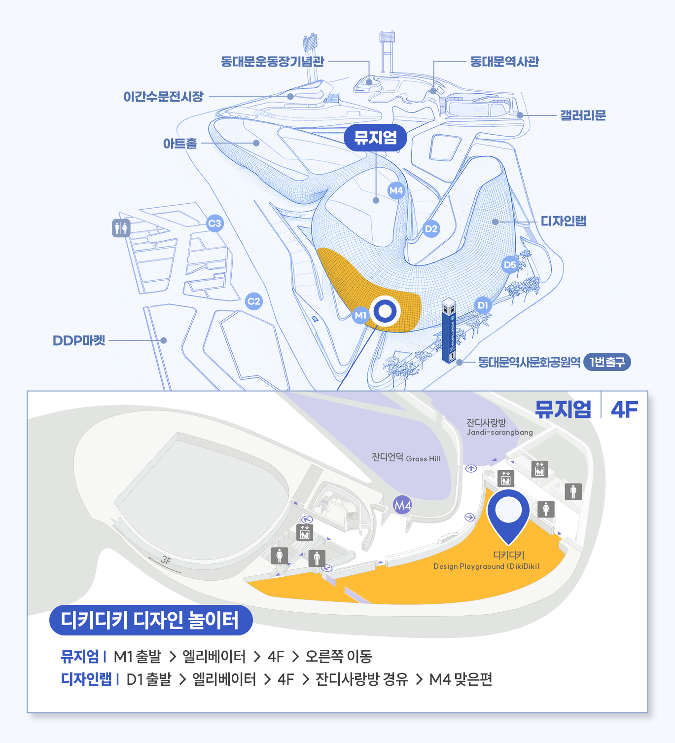 매장 상세위치 디키디키 디자인 놀이터
뮤지엄 4층
M1 출발 → 엘리베이터 4F → 화장실 방향 복도 지나서 → 디키디키 입구
D1(주차장) 출발 → 엘리베이터 4F → 잔디사랑방 경유하여 왼쪽 이동 → 디키디키 입구