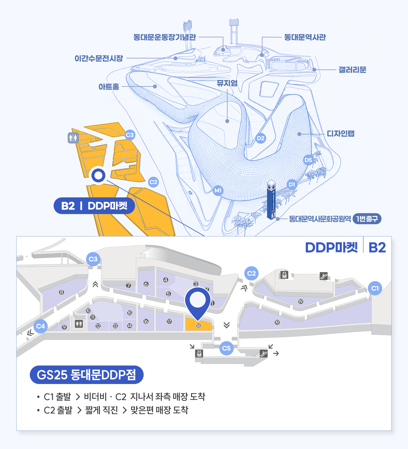 매장 상세위치 GS25동대문DDP점
DDP마켓 C1호
C1 출발 → 비더비 · C2  지나서 좌측 매장 도착
C2 출발 → 짧게 직진 → 맞은편 매장 도착