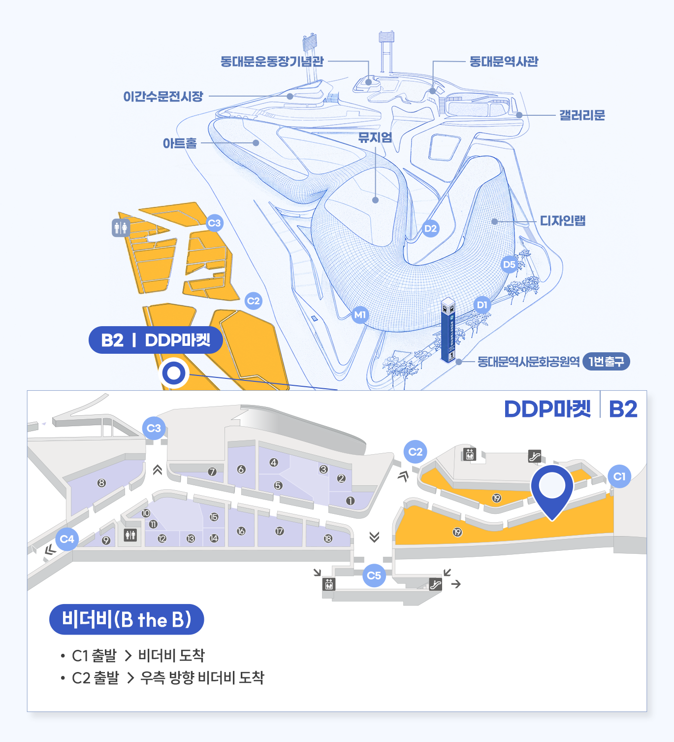 매장 상세위치 비더비(B the B)
DDP마켓 B2층 비더비(A,B)
C1 출발 → 비더비 도착
C2 출발 → 우측 방향 비더비 도착